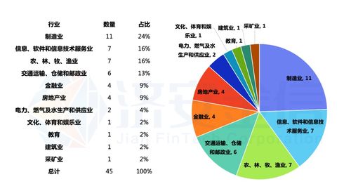上市公司盈利能力排行榜 九安醫(yī)療等3家新冠檢測(cè)公司和天齊鋰業(yè)等4家鋰電行業(yè)公司進(jìn)前10,君實(shí)生物 牧原股份等知名公司盈利預(yù)警