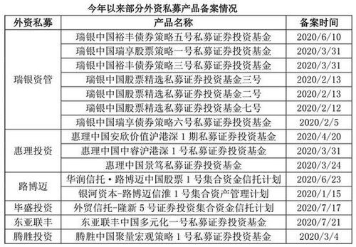 加倉(cāng)中國(guó) 全球最大對(duì)沖基金橋水備案第二只境內(nèi)私募基金