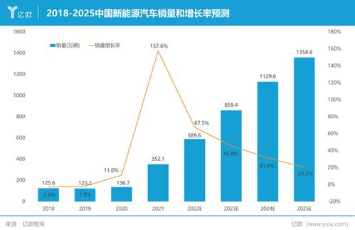 中國(guó)汽車(chē)動(dòng)力電池產(chǎn)業(yè)創(chuàng)新聯(lián)盟 2021年寧德時(shí)代以80.5gwh的裝車(chē)量高居中國(guó)動(dòng)力電池企業(yè)榜首 市場(chǎng)占比達(dá)52.1