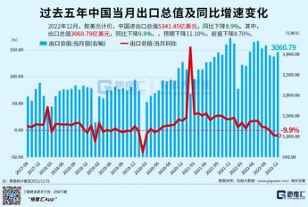 過(guò)去一年里,全球制造業(yè)究竟有多慘