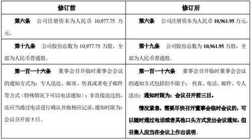 羅曼股份變更注冊(cè)資本 修訂 公司章程 辦理工商登記