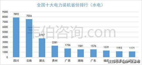 韋伯咨詢(xún) 2021年中國(guó)農(nóng)村小水電行業(yè)市場(chǎng)需求與投資前景深度分析報(bào)告 摘要
